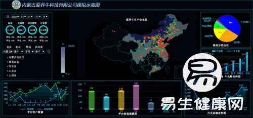 奶源生态圈造产业链共赢，蒙牛2019年获超预期增长