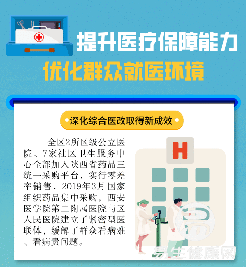 西安灞桥区医疗保障能力再提升 群众就医更便捷