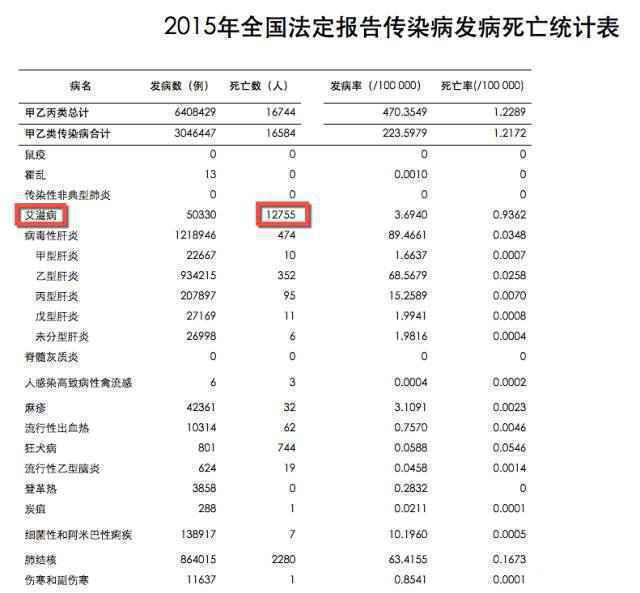 艾滋病的「侩子手」——机会性感染