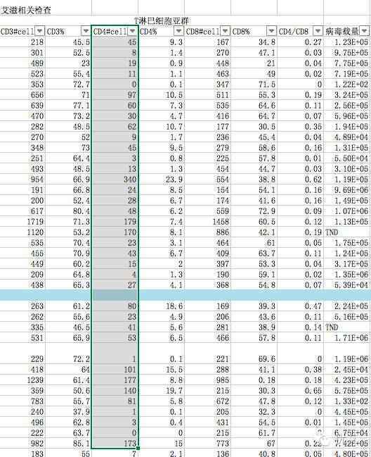 艾滋病的「侩子手」——机会性感染