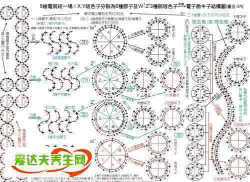 二十六维空间