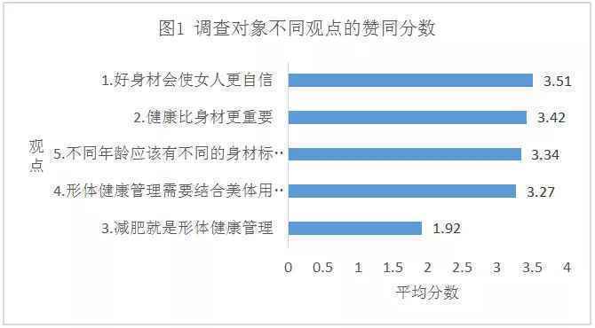 想减肥的你，必须要知道这些事！