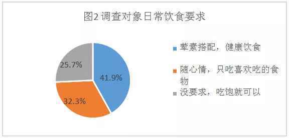 想减肥的你，必须要知道这些事！