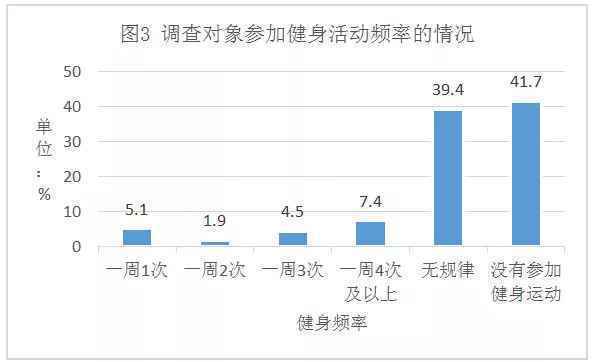 想减肥的你，必须要知道这些事！