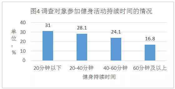 想减肥的你，必须要知道这些事！