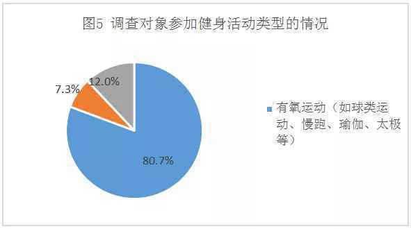 想减肥的你，必须要知道这些事！