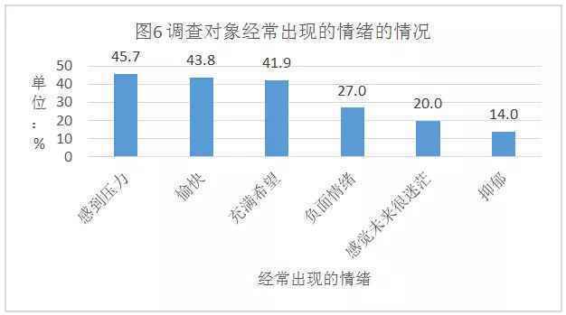 想减肥的你，必须要知道这些事！