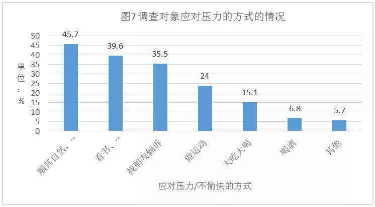 想减肥的你，必须要知道这些事！