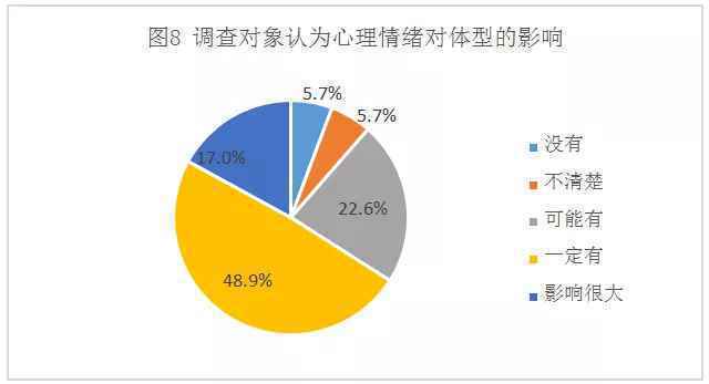 想减肥的你，必须要知道这些事！