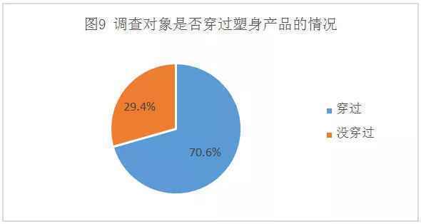 想减肥的你，必须要知道这些事！