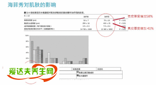 皮肤科医生力荐的缩毛孔神器-海菲秀，仅仅是“洗把脸”？