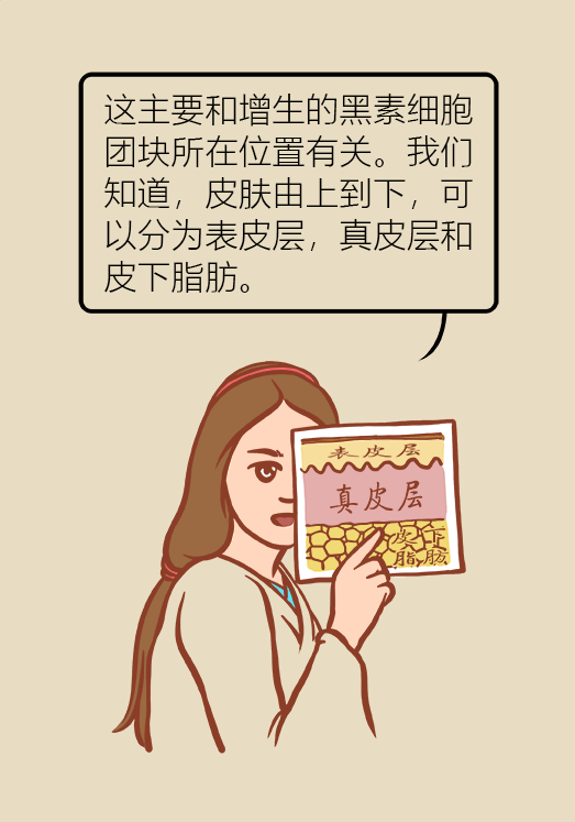 身上有痔莫轻视 教你几招找出痔中的“恐怖分子