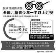 大学生近视率高达90% 是什么原因导致问题如此严