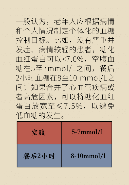 关于糖尿病，你应该知道这些核心信息