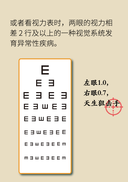 鱼肝油、按摩仪治弱视？别让这些东西毁孩子一