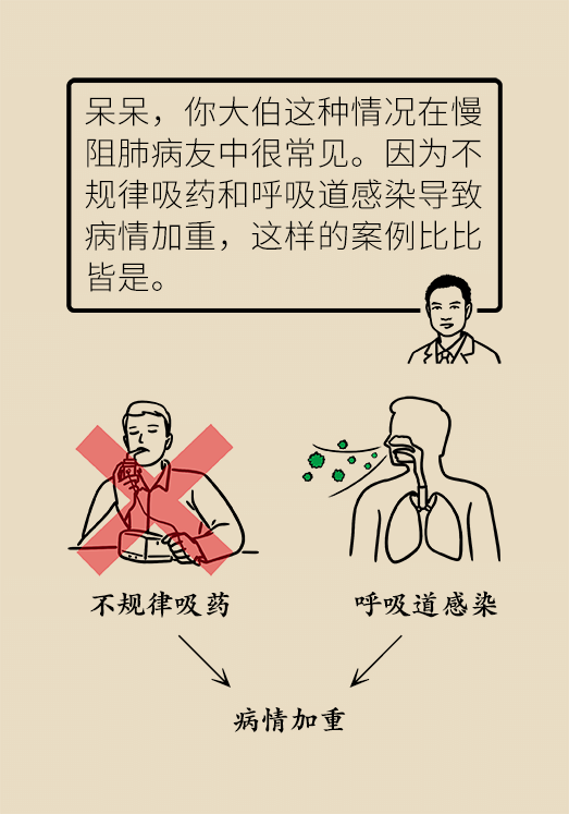 慢阻肺治疗千万不能慢！很多患者都有这个坏习