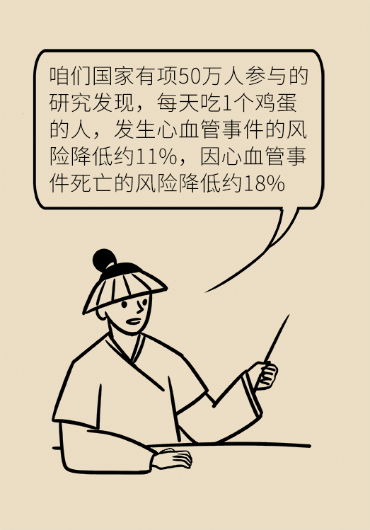 鸡蛋胆固醇高每天不能多吃？关键看是否“敏感