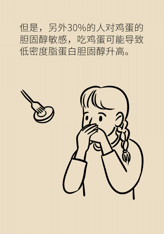 鸡蛋胆固醇高每天不能多吃？关键看是否“敏感