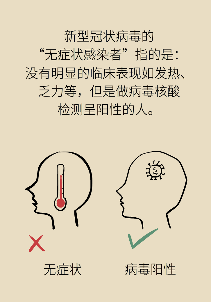 一文读懂：你是不是“无症状感染者”？