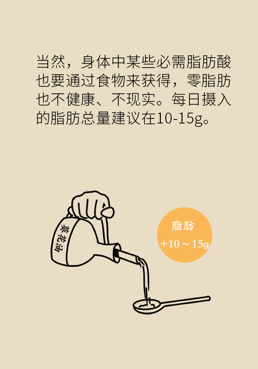 胆结石患者吃货指南