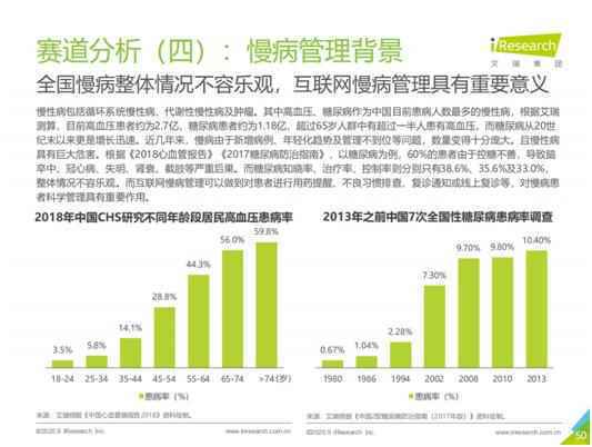 艾瑞咨询：互联网慢病管理具有重要意义