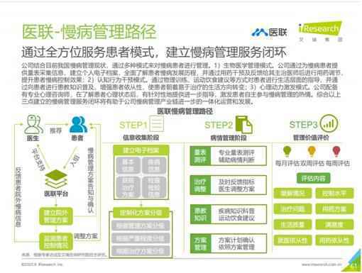 艾瑞咨询：互联网慢病管理具有重要意义