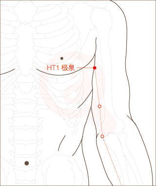 养心——按“极泉”　理气护心