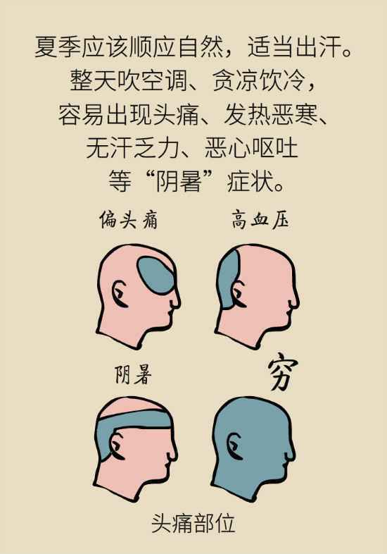 高温暑热湿邪重，喝中药真能消百病吗？