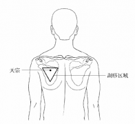 1个穴位治疗乳腺增生