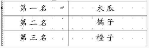 营养专家评出食物冠军榜 最好的肉菜水果都在这