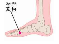 太白穴