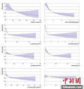 多国科学家研究发现：多吃果蔬可预防糖尿病