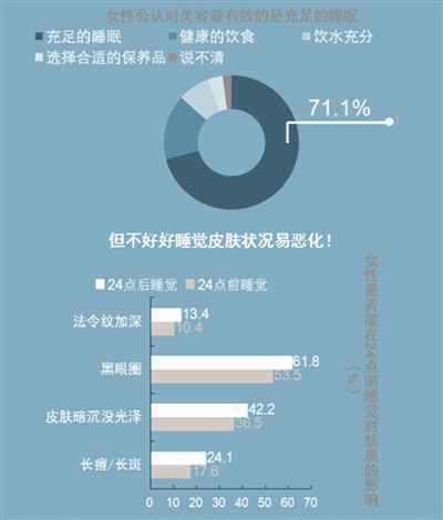 世界睡眠日 5种睡眠问题，老中医教你分类食补