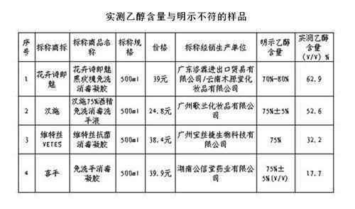 消毒产品比较实验：杀菌时效有差异 个别产品涉