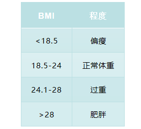 健康生活方式的五大衡量标准，你做到了几点？