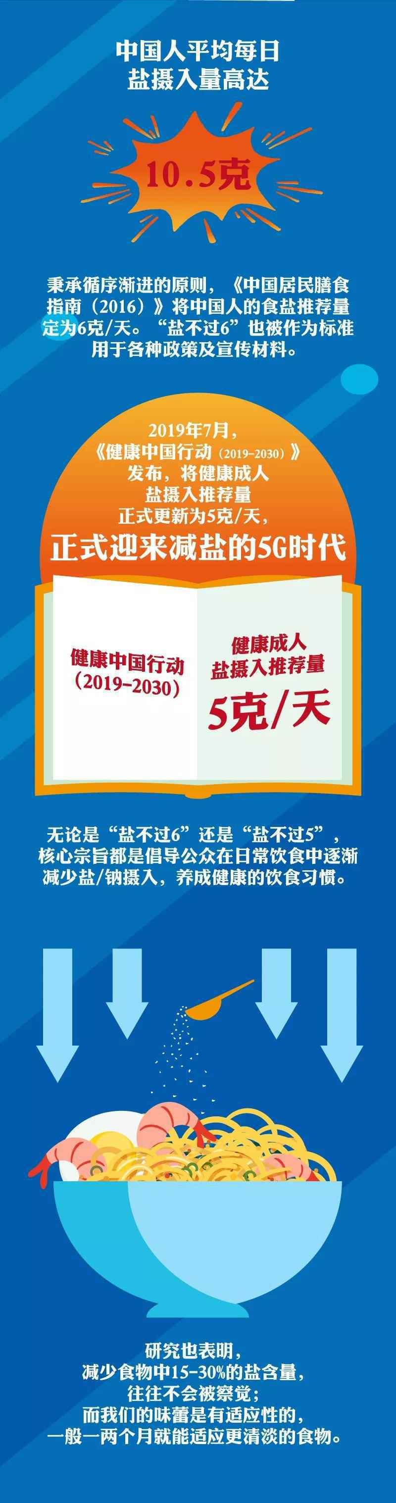 减盐的“5G”时代来了！