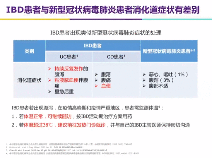 新冠肺炎和炎症性肠病傻傻分不清楚？一篇文章