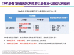 新冠肺炎和炎症性肠病傻傻分不清楚？一篇文章