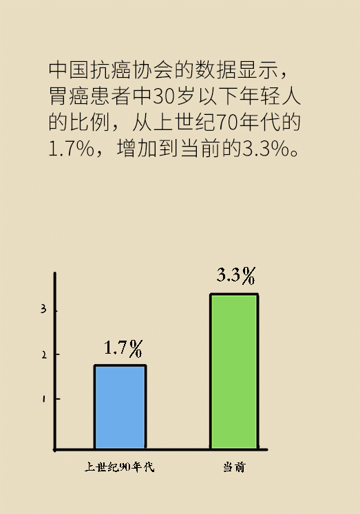 最爱引发胃癌的坏习惯 看你中了几个？