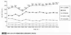 别不信 流感疫苗对心血管确有保护作用