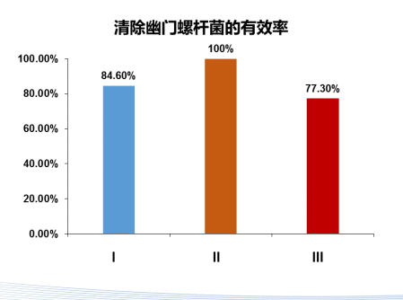 精准对“胃”热度攀升，海洋功效原料岩藻多糖成为亮点