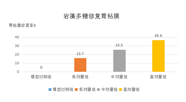 精准对“胃”热度攀升，海洋功效原料岩藻多糖成为亮点