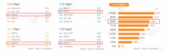 普通食品保“胃”战中，品牌如何脱颖而出？