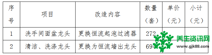 深圳市体育运动学校节水改造工程采购招标公告