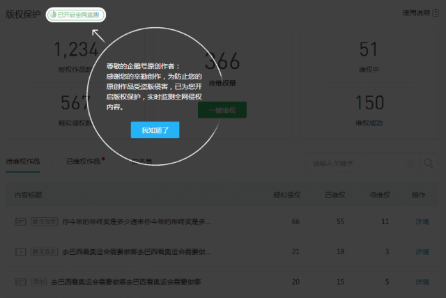 企鹅号版权保护系统升级：“授权、监测、维权