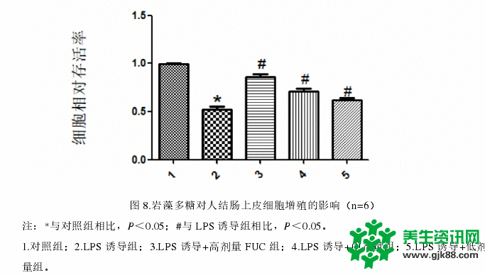 BMSFu?岩藻多糖对炎症性肠病有辅助治疗作用