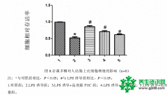 BMSFu?岩藻多糖对炎症性肠病有辅助治疗作用