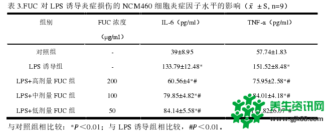 BMSFu?岩藻多糖对炎症性肠病有辅助治疗作用