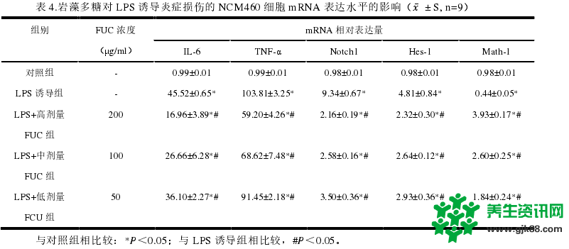 BMSFu?岩藻多糖对炎症性肠病有辅助治疗作用