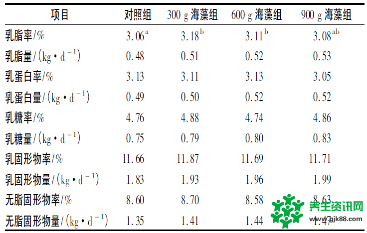 明月BMSG岩藻多糖